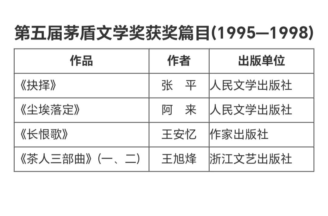 这些茅盾文学奖作品你都读过了吗