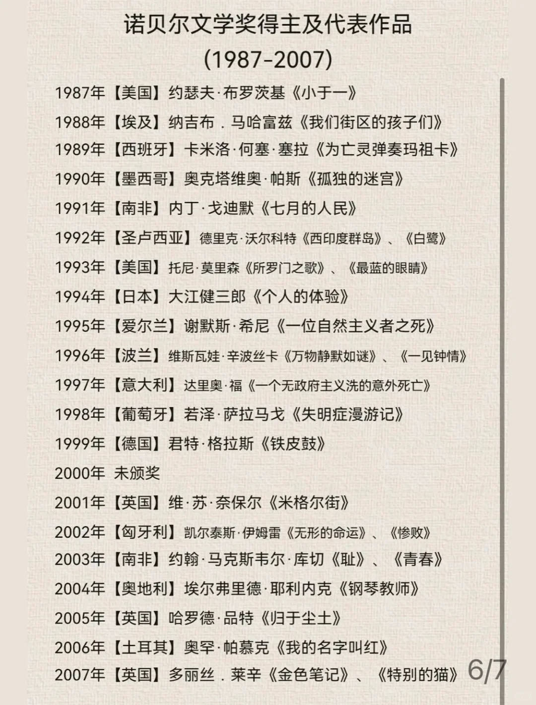 历届诺贝尔文学奖获得者及其代表作