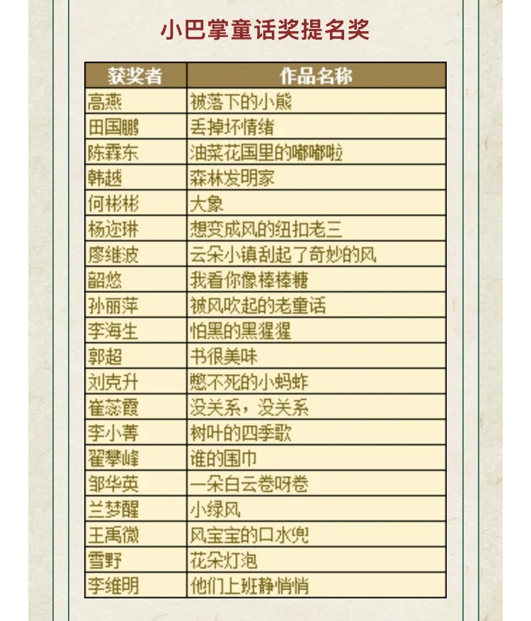 2025小百花儿童文学奖获奖名单（成人组）
