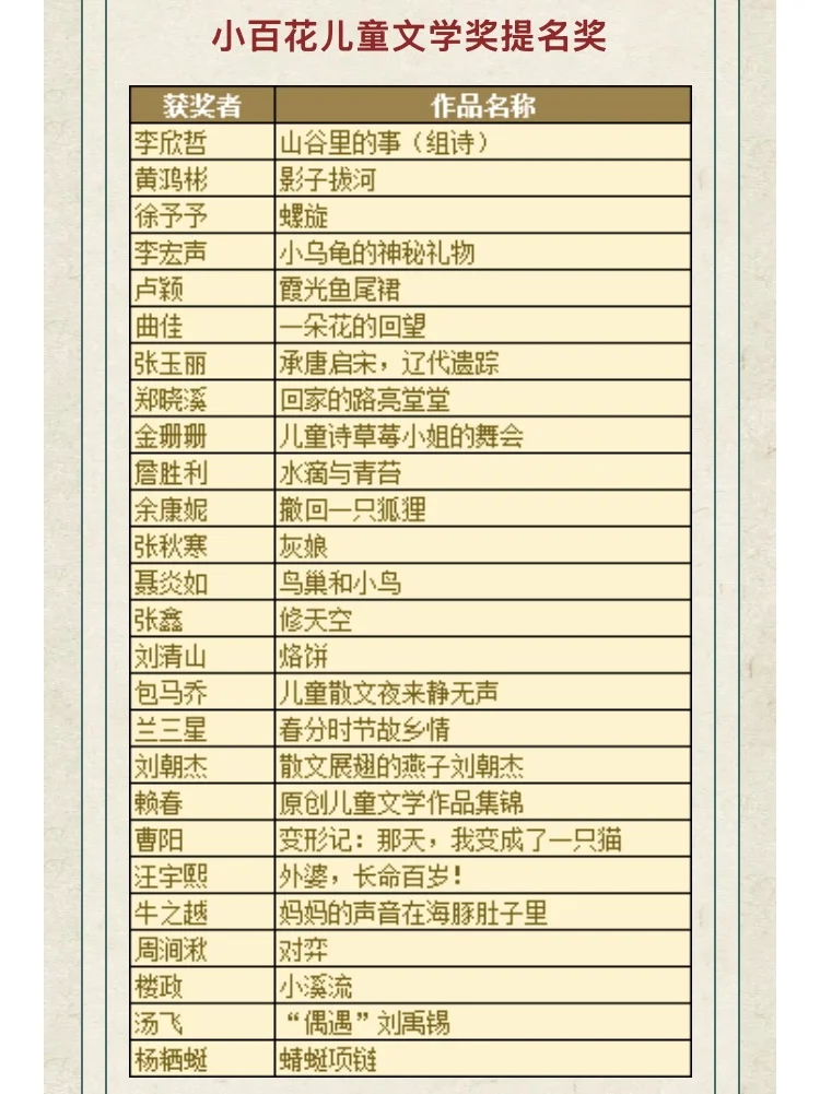 2025小百花儿童文学奖获奖名单（成人组）
