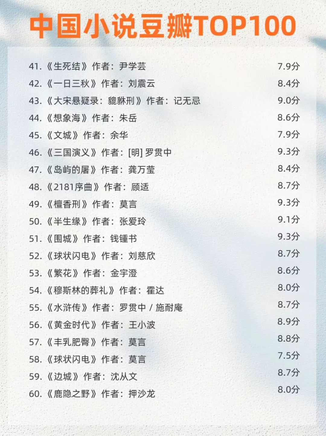 🌟豆瓣高分小说|书荒必备指南