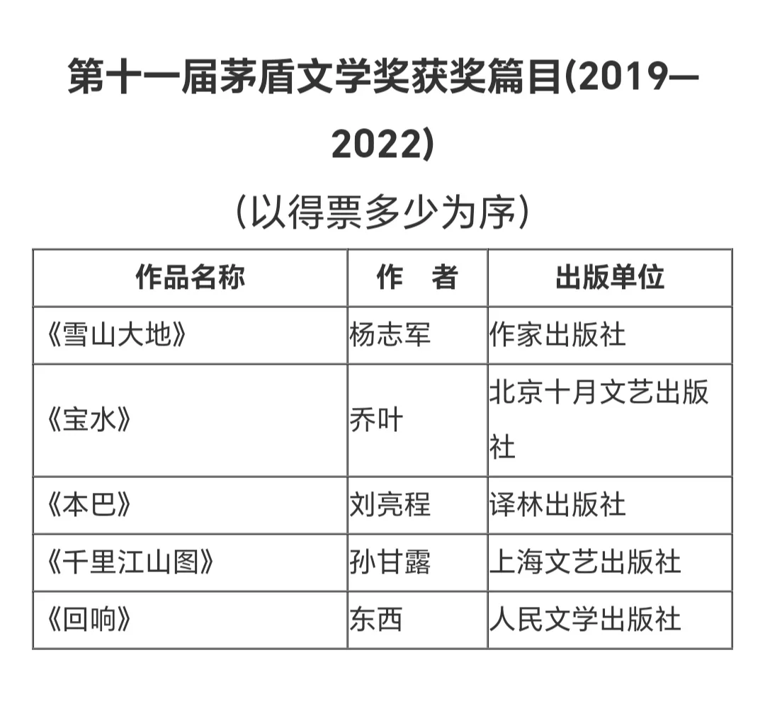 这些茅盾文学奖作品你都读过了吗