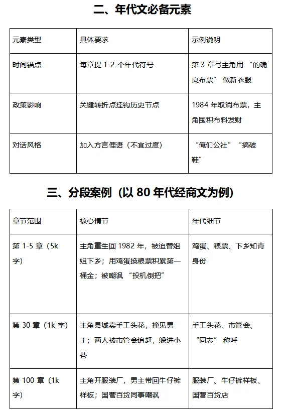 年代文必看，50-90年代发展历程