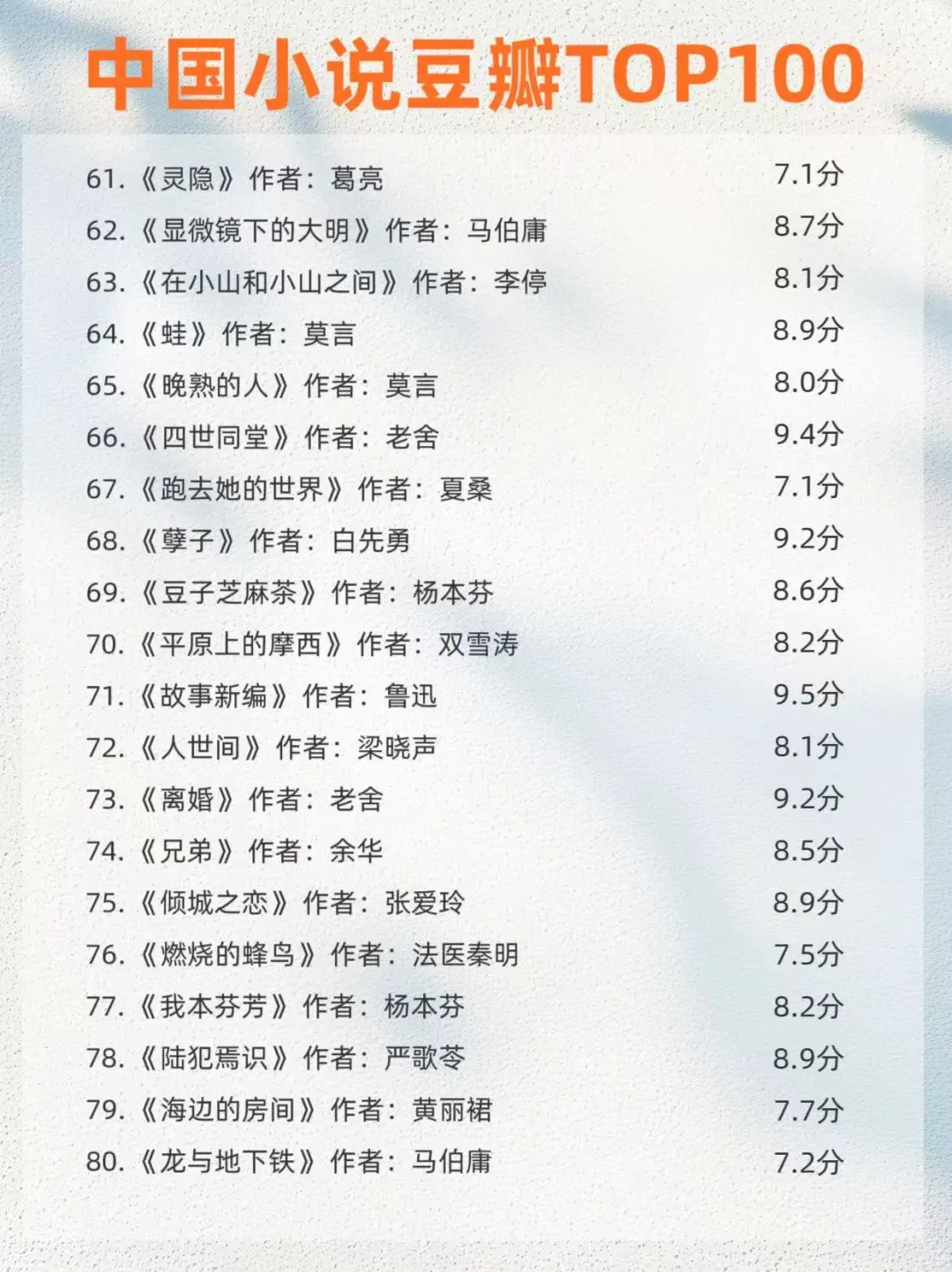 🌟豆瓣高分小说|书荒必备指南