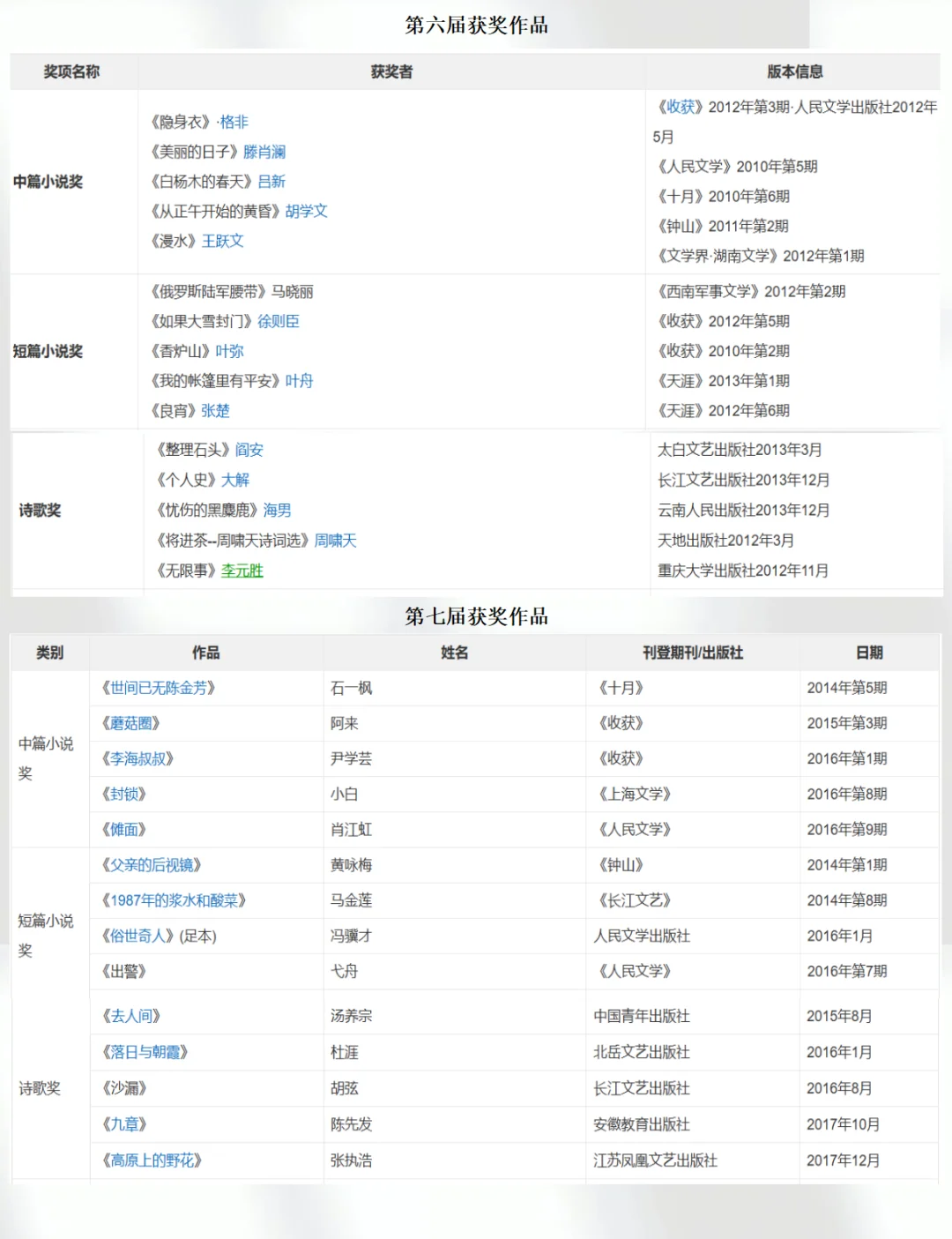 导师说选题太旧👉鲁迅文学奖作品直接拿捏