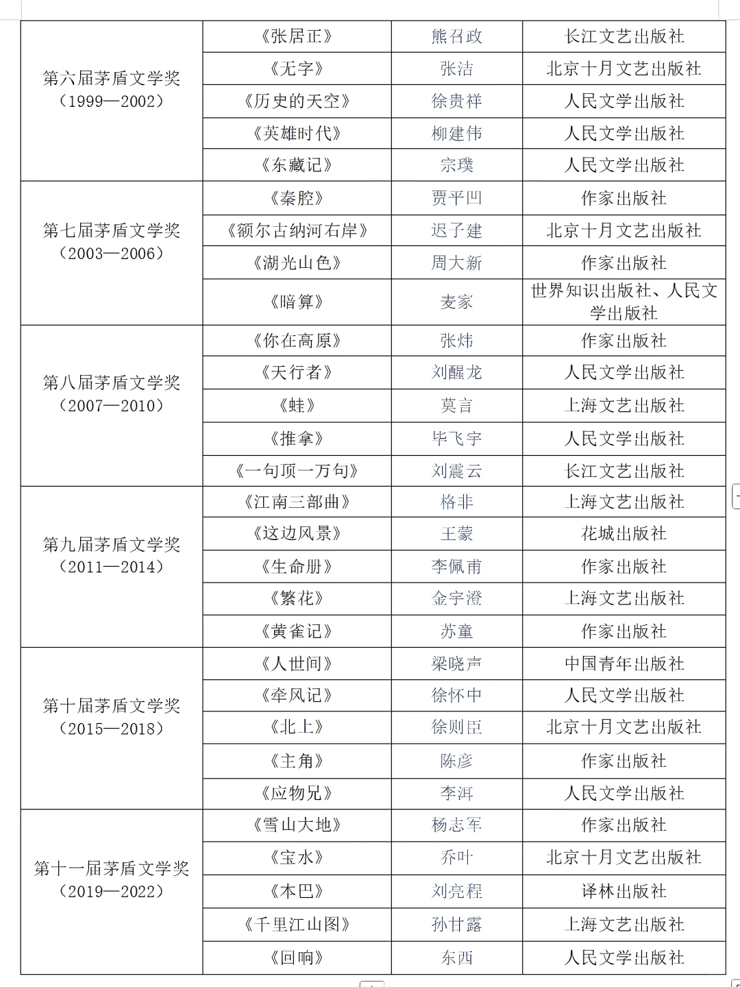 汉语言文学论文选题/茅盾文学奖获奖作品
