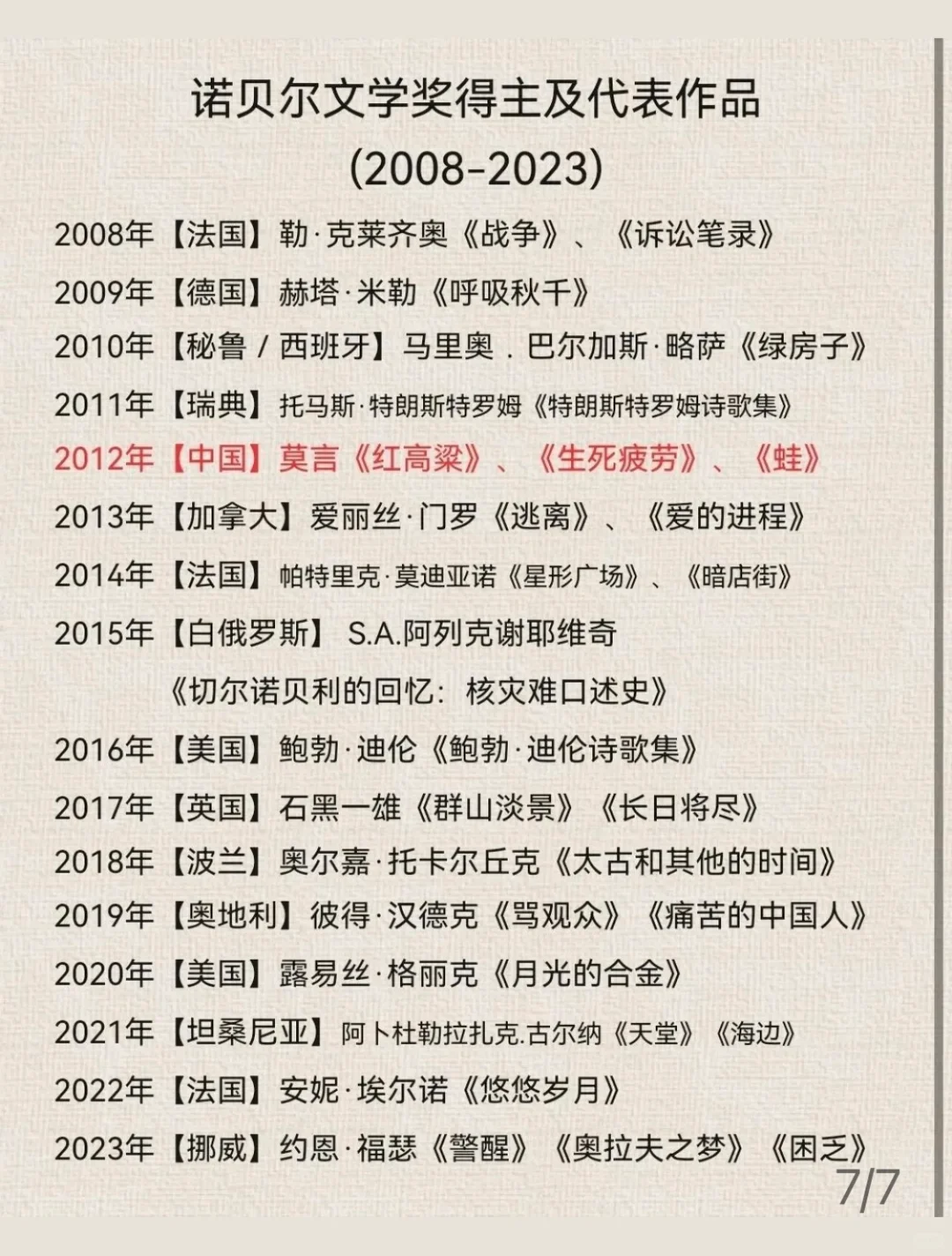 历届诺贝尔文学奖获得者及其代表作