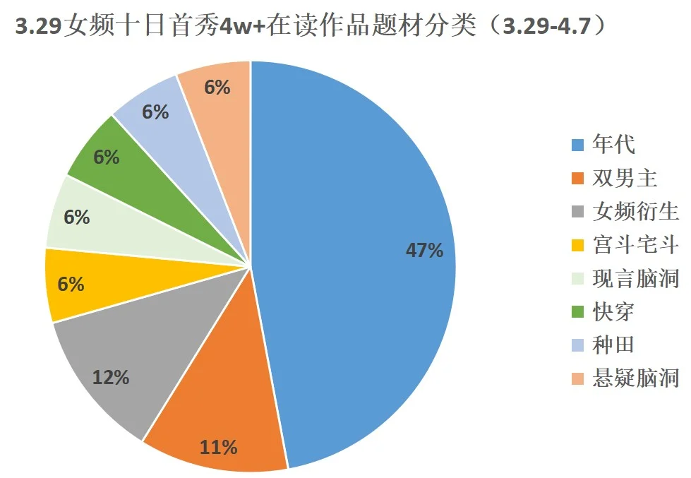 17进8，番茄年代文什么实力我不说，你来看