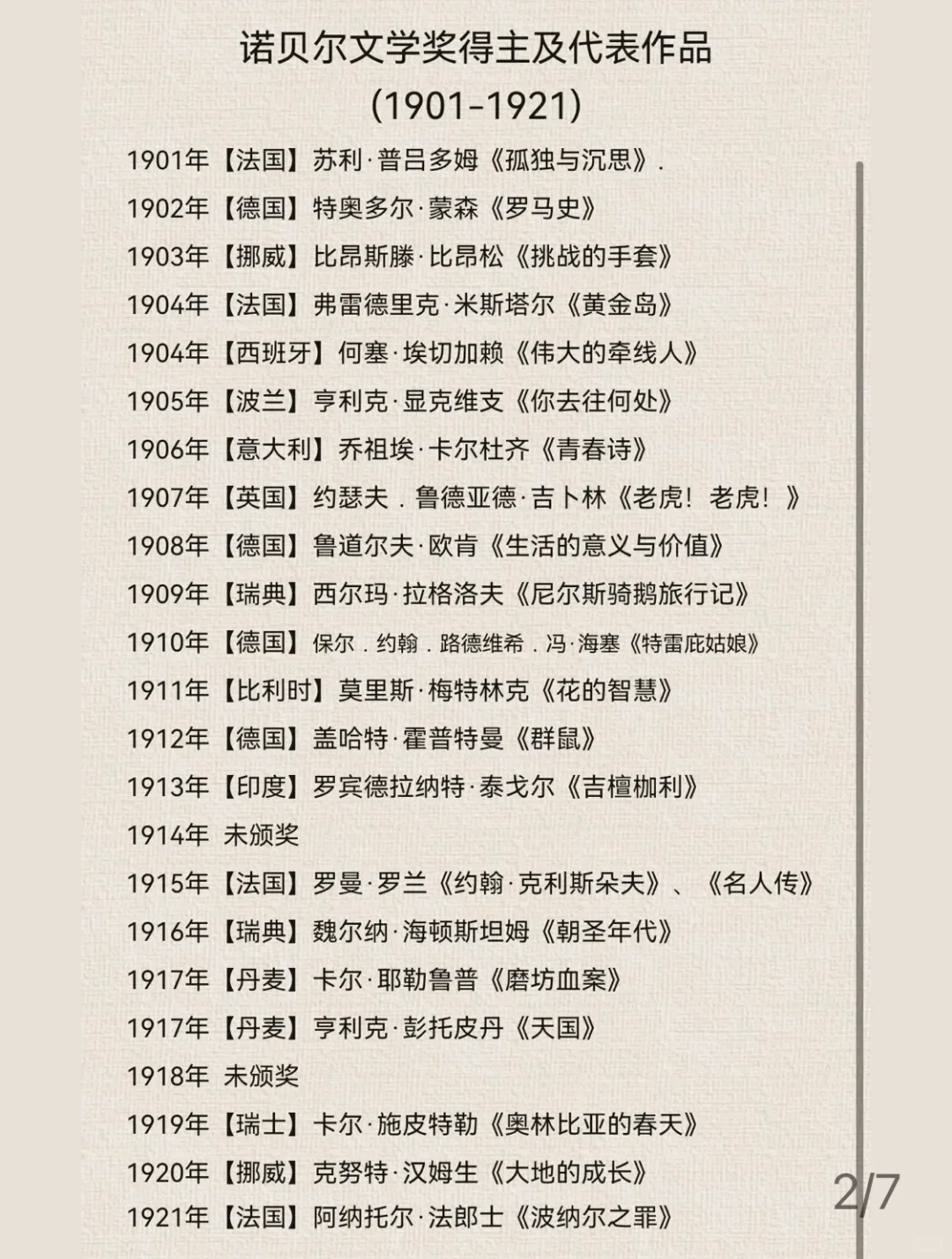 历届诺贝尔文学奖获得者及其代表作