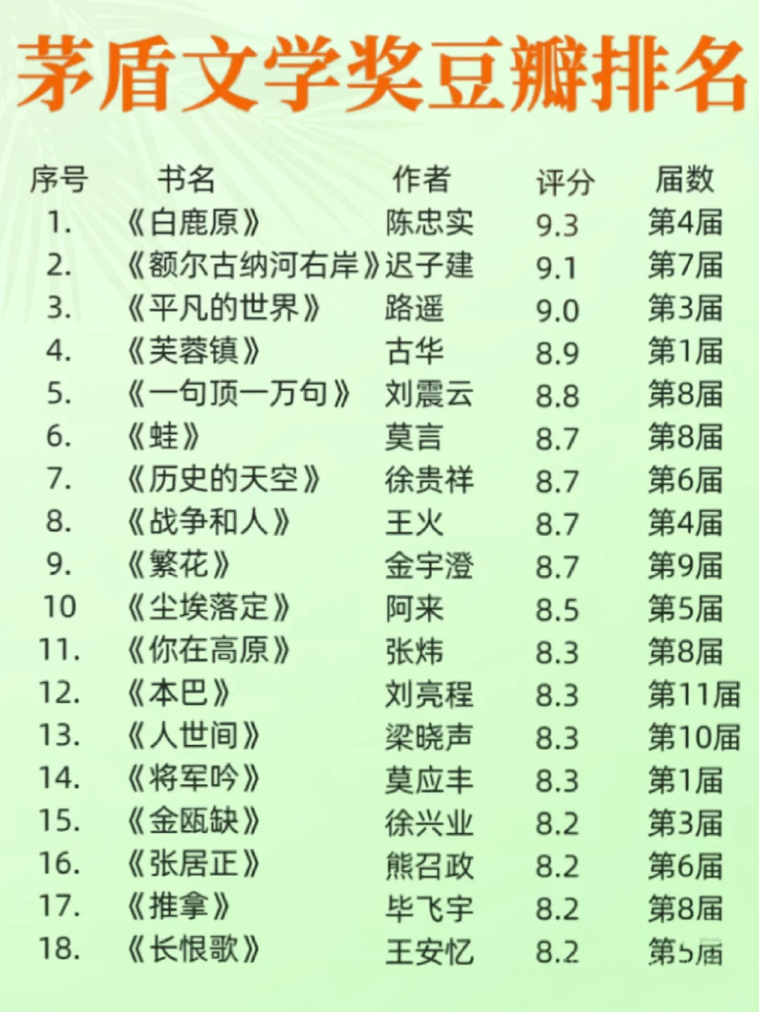 矛盾文学奖宝藏书单！这53本经典你读过几本