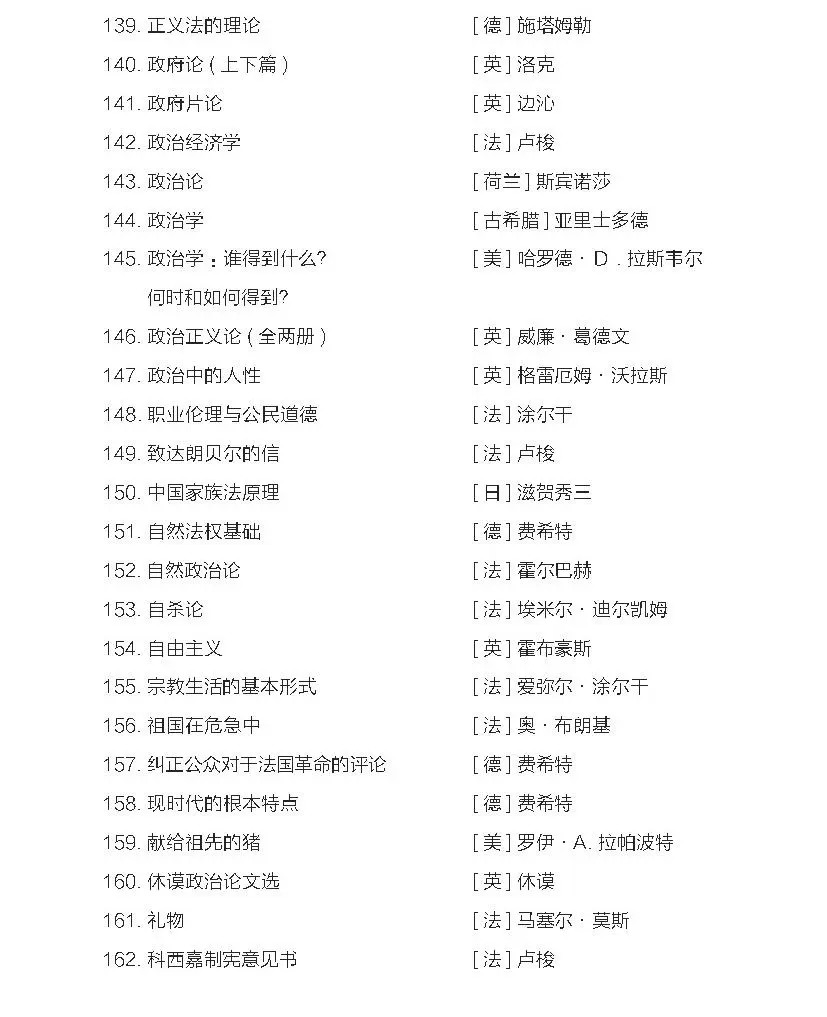 一般人不告诉!汉译名著1000种书目｜政法类