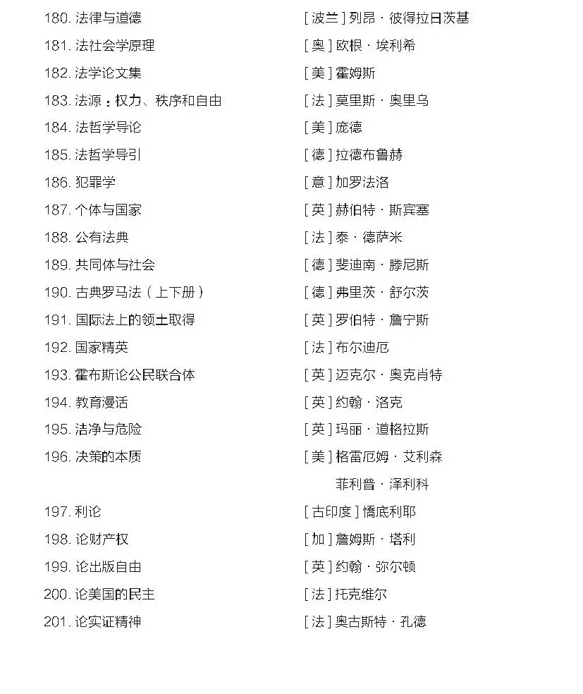 一般人不告诉!汉译名著1000种书目｜政法类