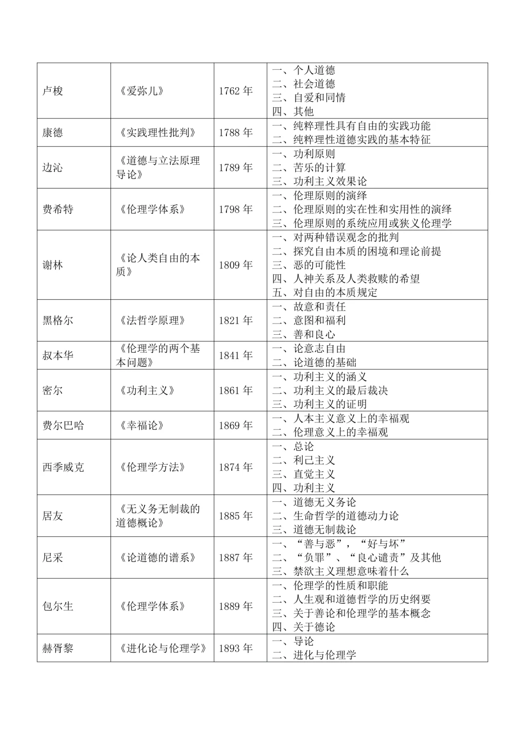 10原著库·伦理学名著