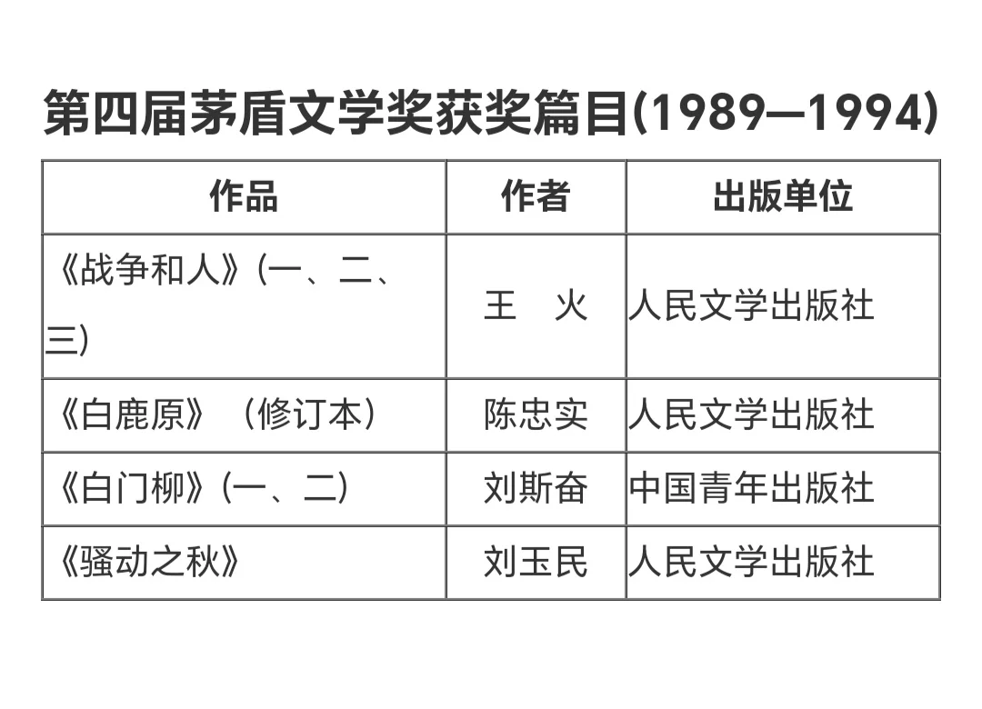 这些茅盾文学奖作品你都读过了吗