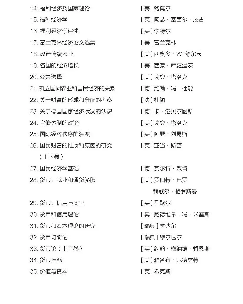 一般人不告诉!汉译名著1000种书目｜经管类