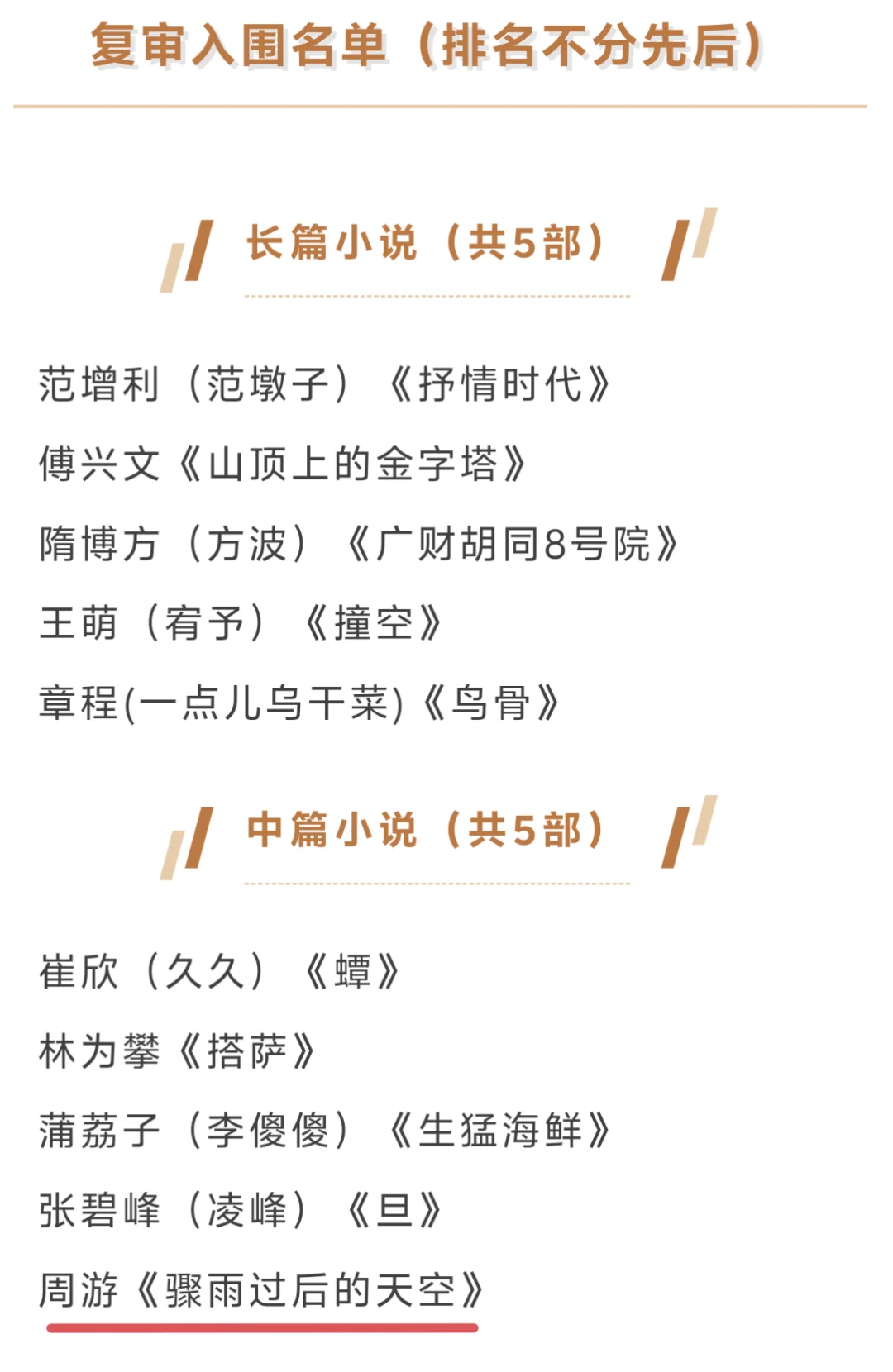 中篇小说入围第二届梁晓声青年文学奖