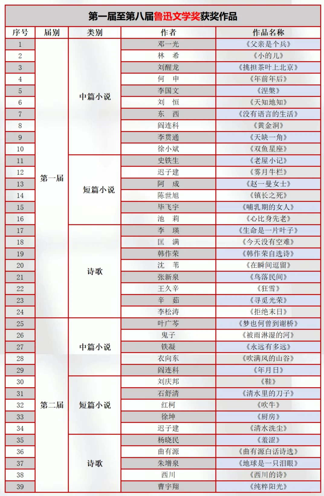 导师说选题太旧👉鲁迅文学奖作品直接拿捏