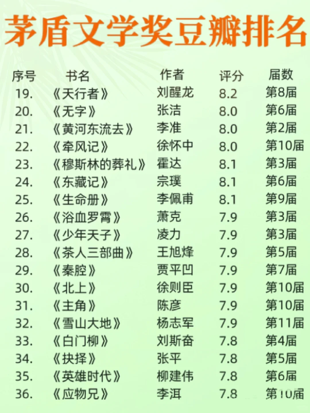 矛盾文学奖宝藏书单！这53本经典你读过几本