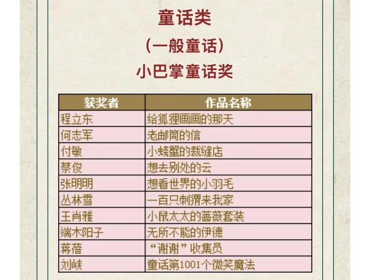 2025小百花儿童文学奖获奖名单（成人组）