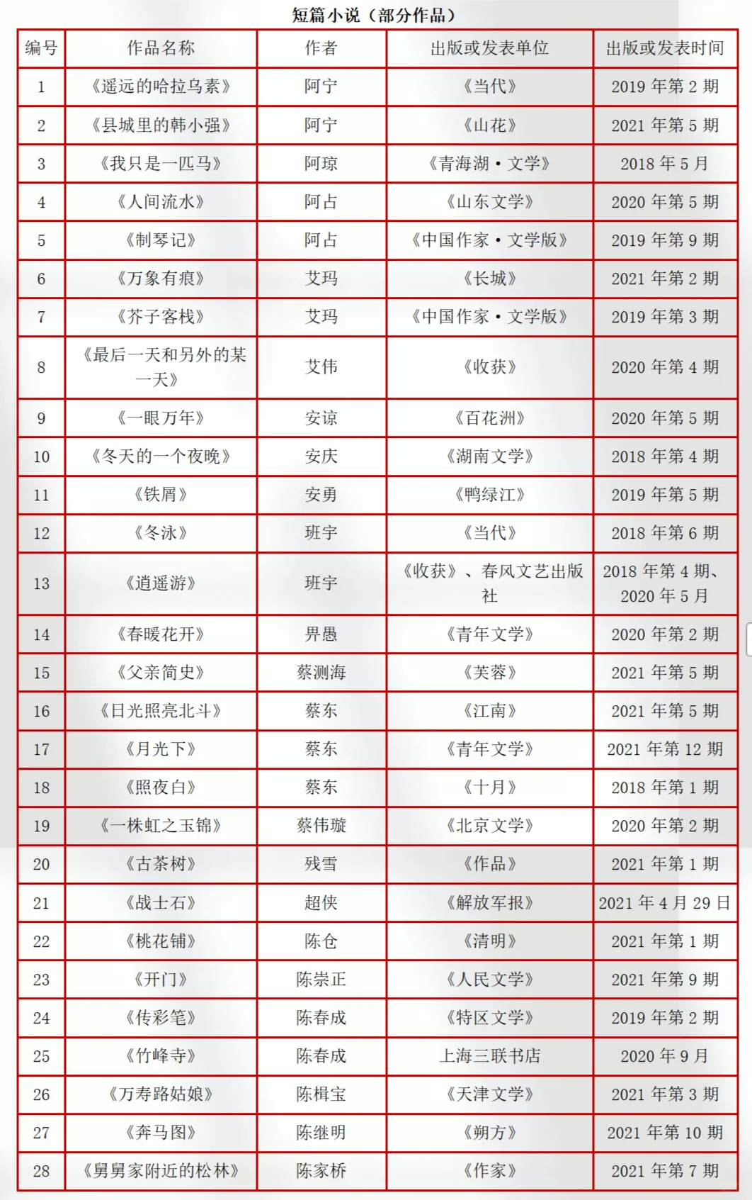 导师说选题太旧👉鲁迅文学奖作品直接拿捏