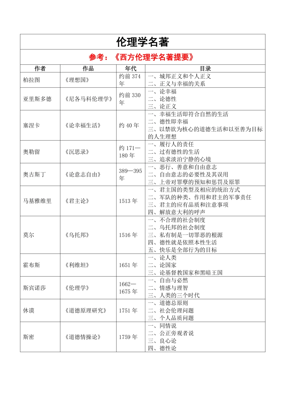 10原著库·伦理学名著