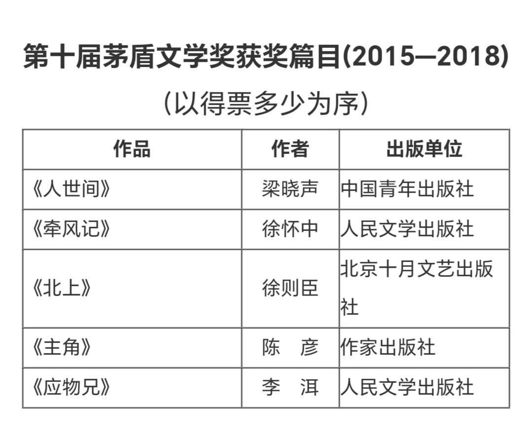 这些茅盾文学奖作品你都读过了吗