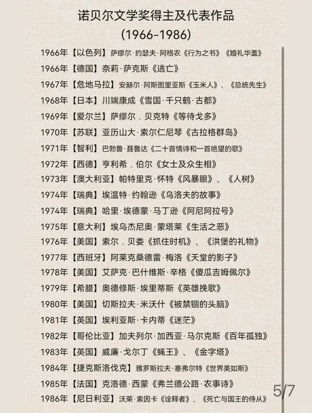 历届诺贝尔文学奖获得者及其代表作