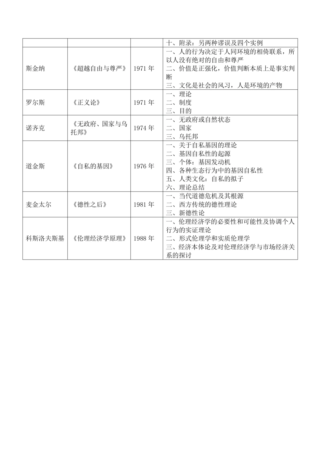 10原著库·伦理学名著