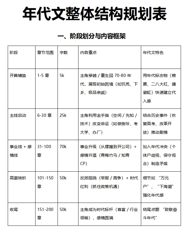 年代文必看，50-90年代发展历程