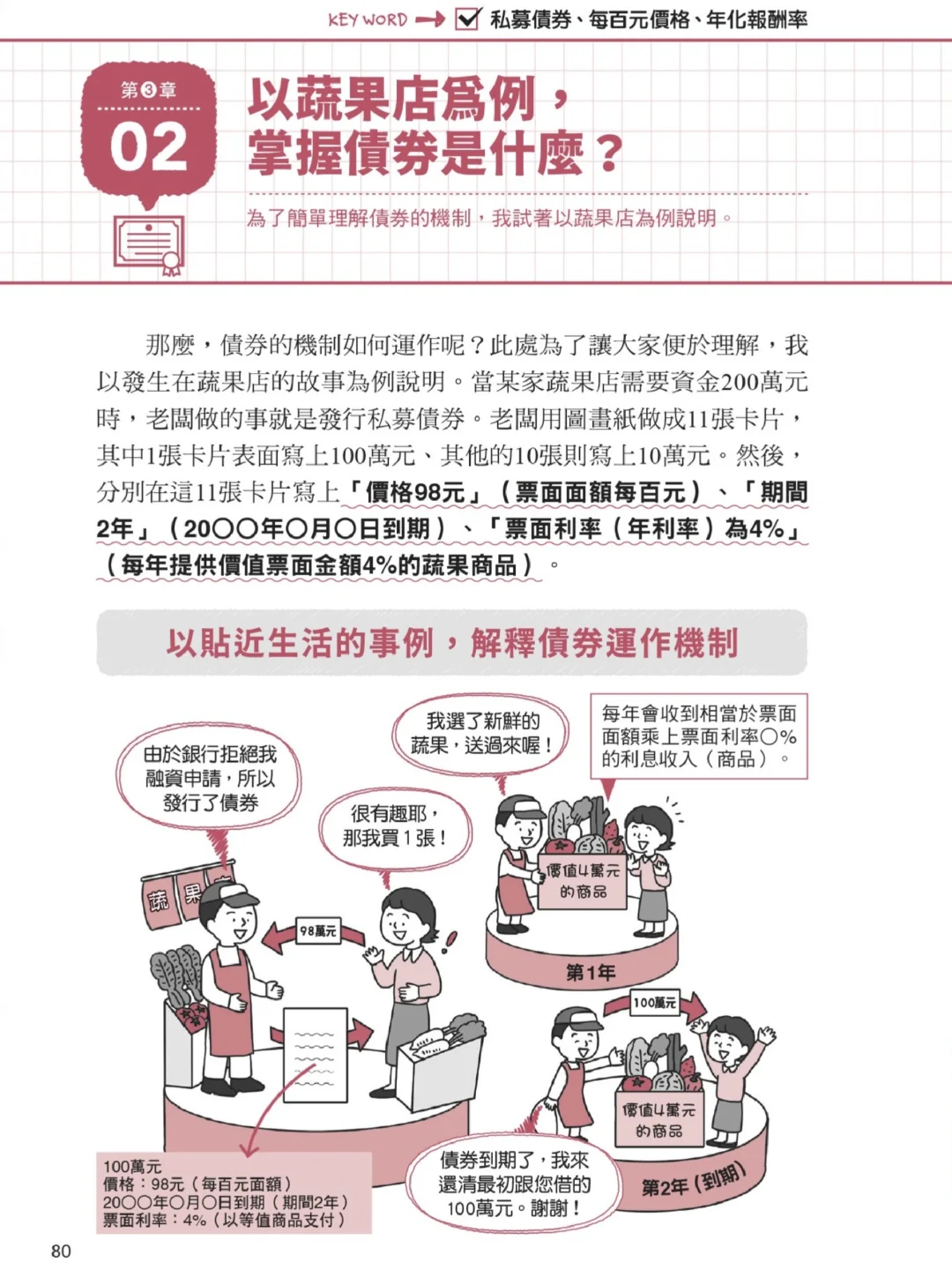 推荐大家入门看看外国教科书