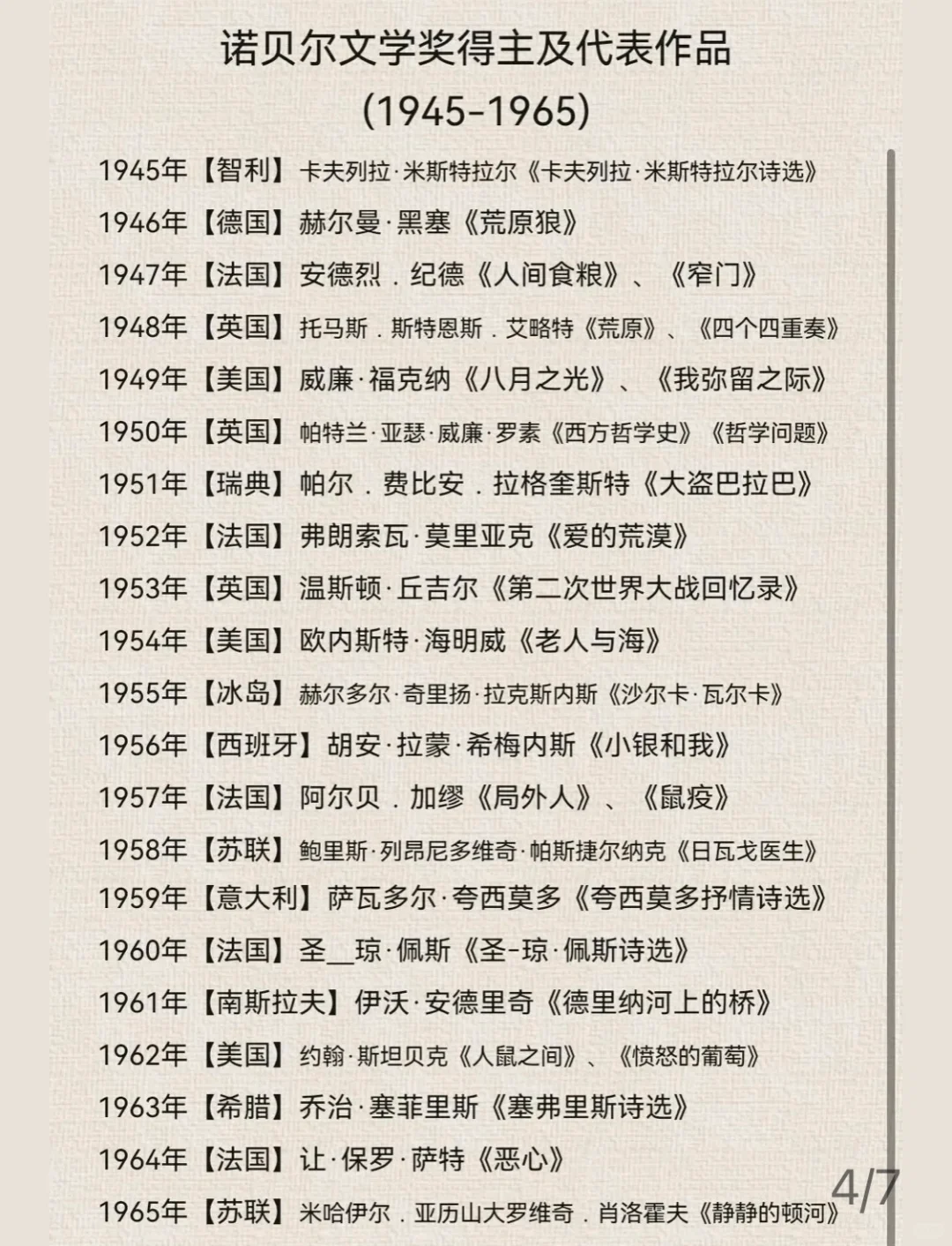 历届诺贝尔文学奖获得者及其代表作