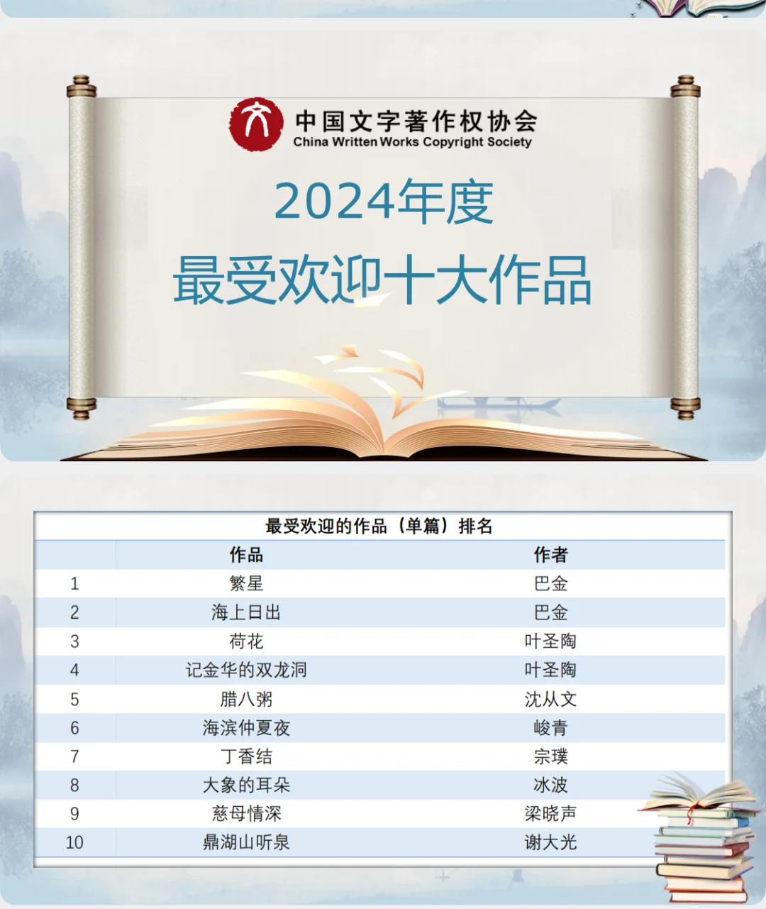 文著协：2024年最受欢迎十大作家排行榜