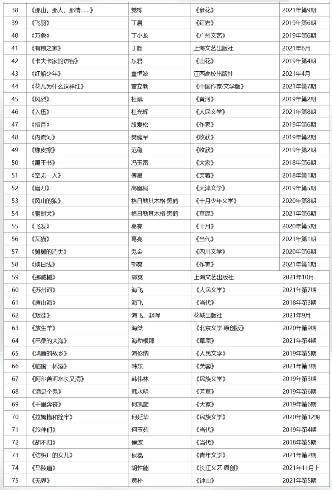 导师说选题太旧👉鲁迅文学奖作品直接拿捏