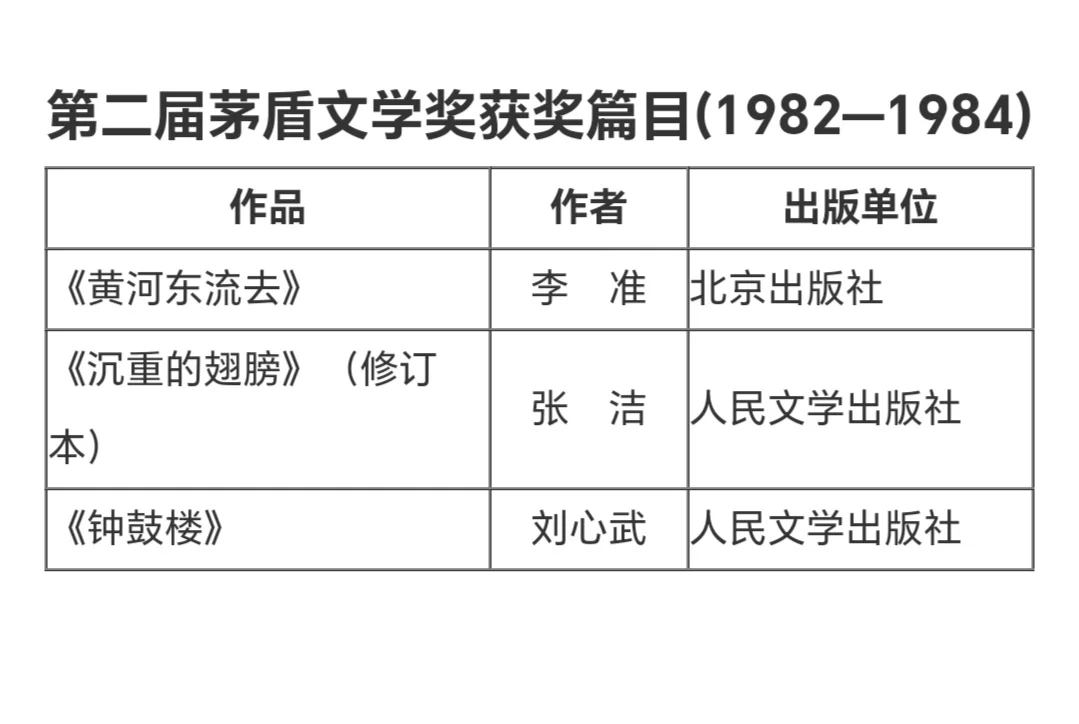 这些茅盾文学奖作品你都读过了吗