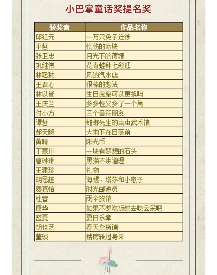 2025小百花儿童文学奖获奖名单（成人组）