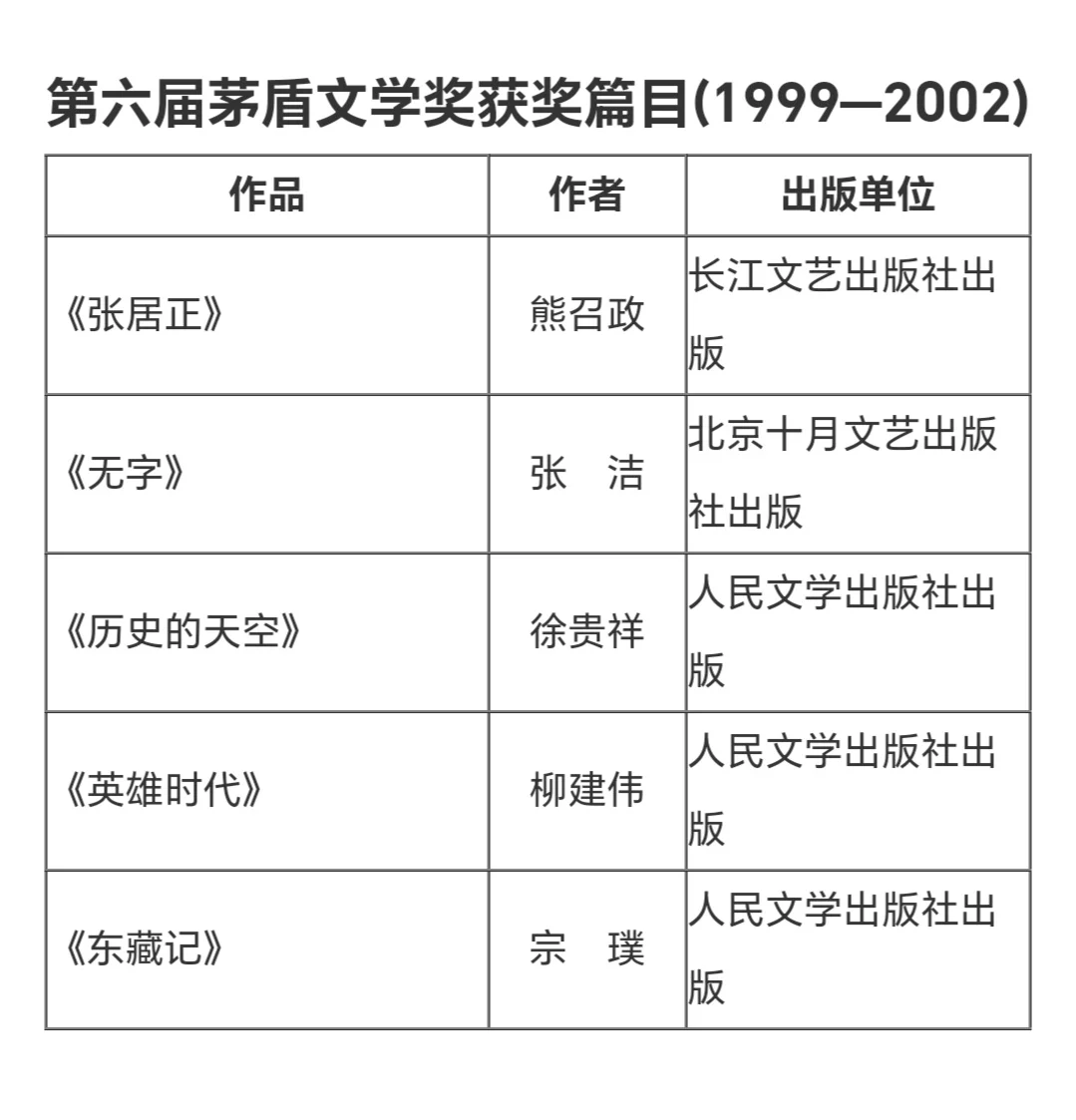 这些茅盾文学奖作品你都读过了吗