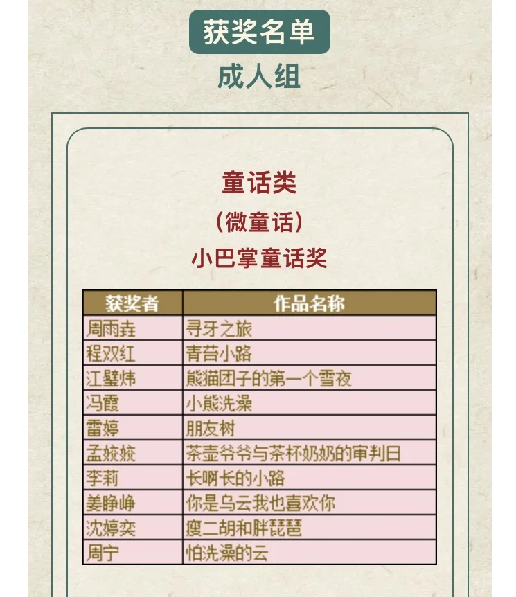 2025小百花儿童文学奖获奖名单（成人组）