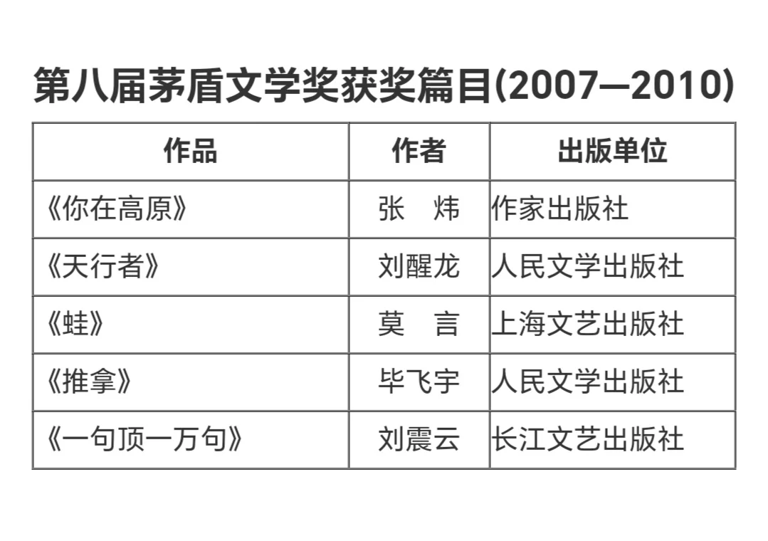 这些茅盾文学奖作品你都读过了吗