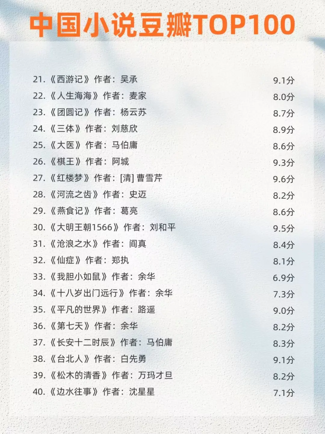🌟豆瓣高分小说|书荒必备指南