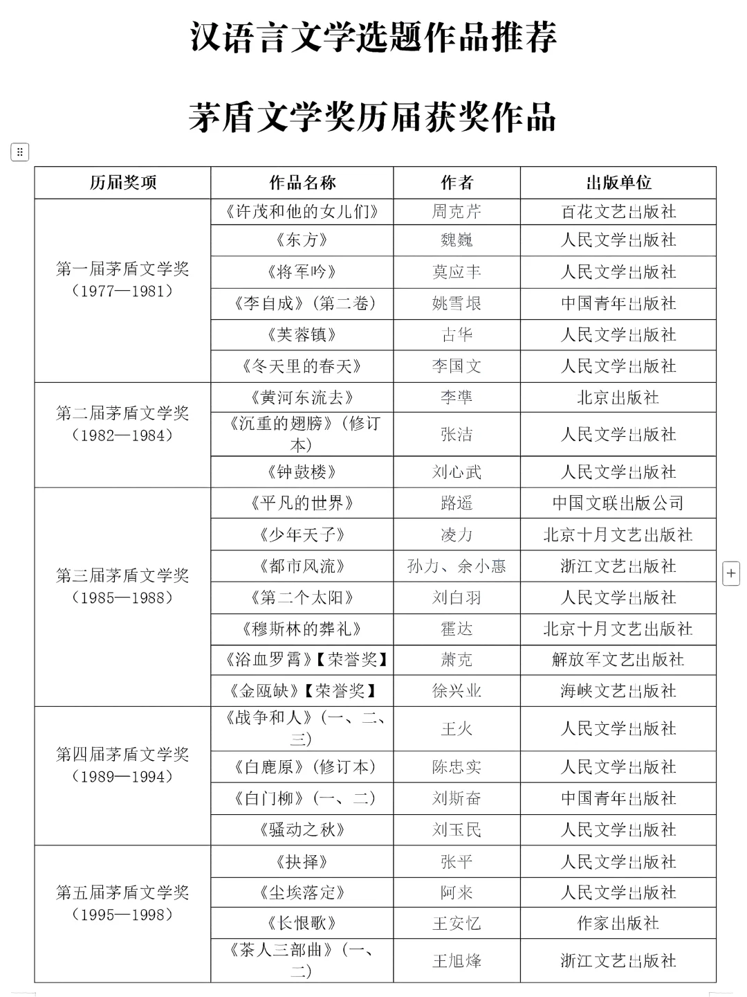 汉语言文学论文选题/茅盾文学奖获奖作品