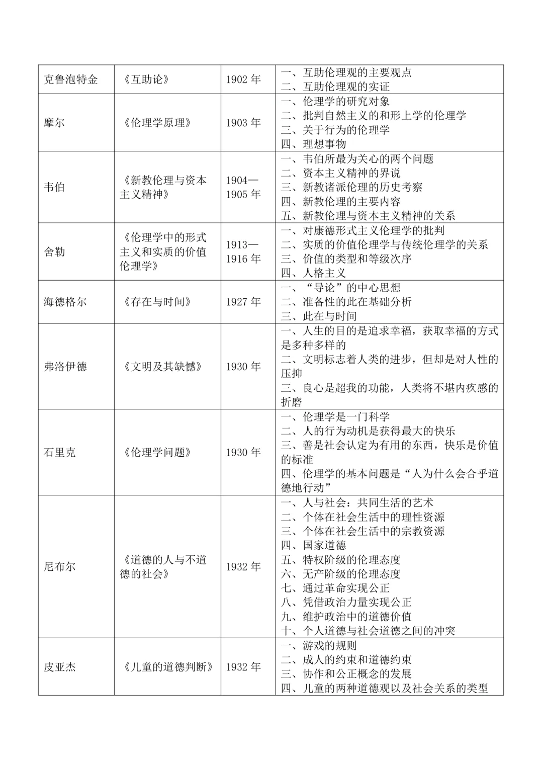 10原著库·伦理学名著