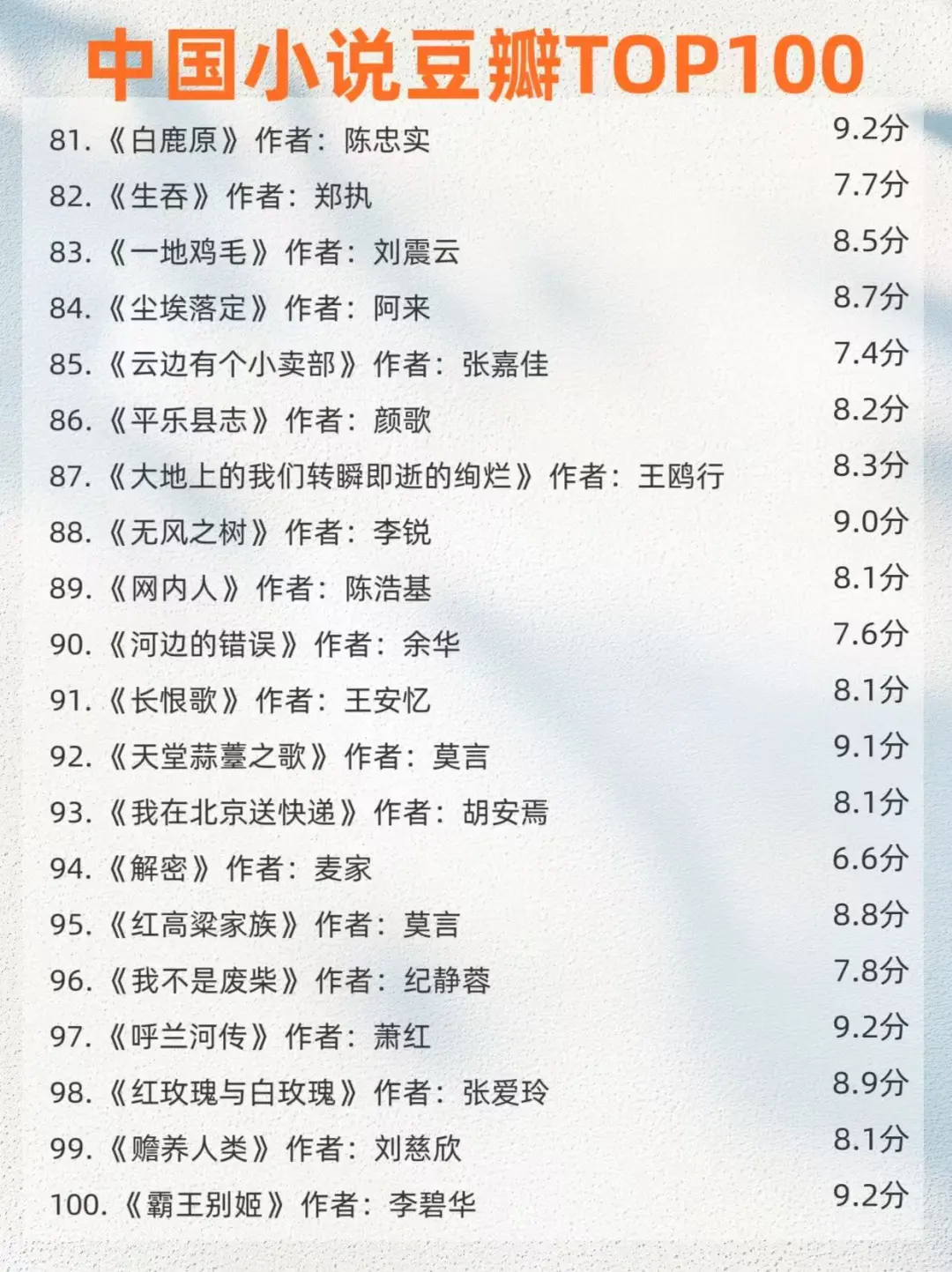🌟豆瓣高分小说|书荒必备指南