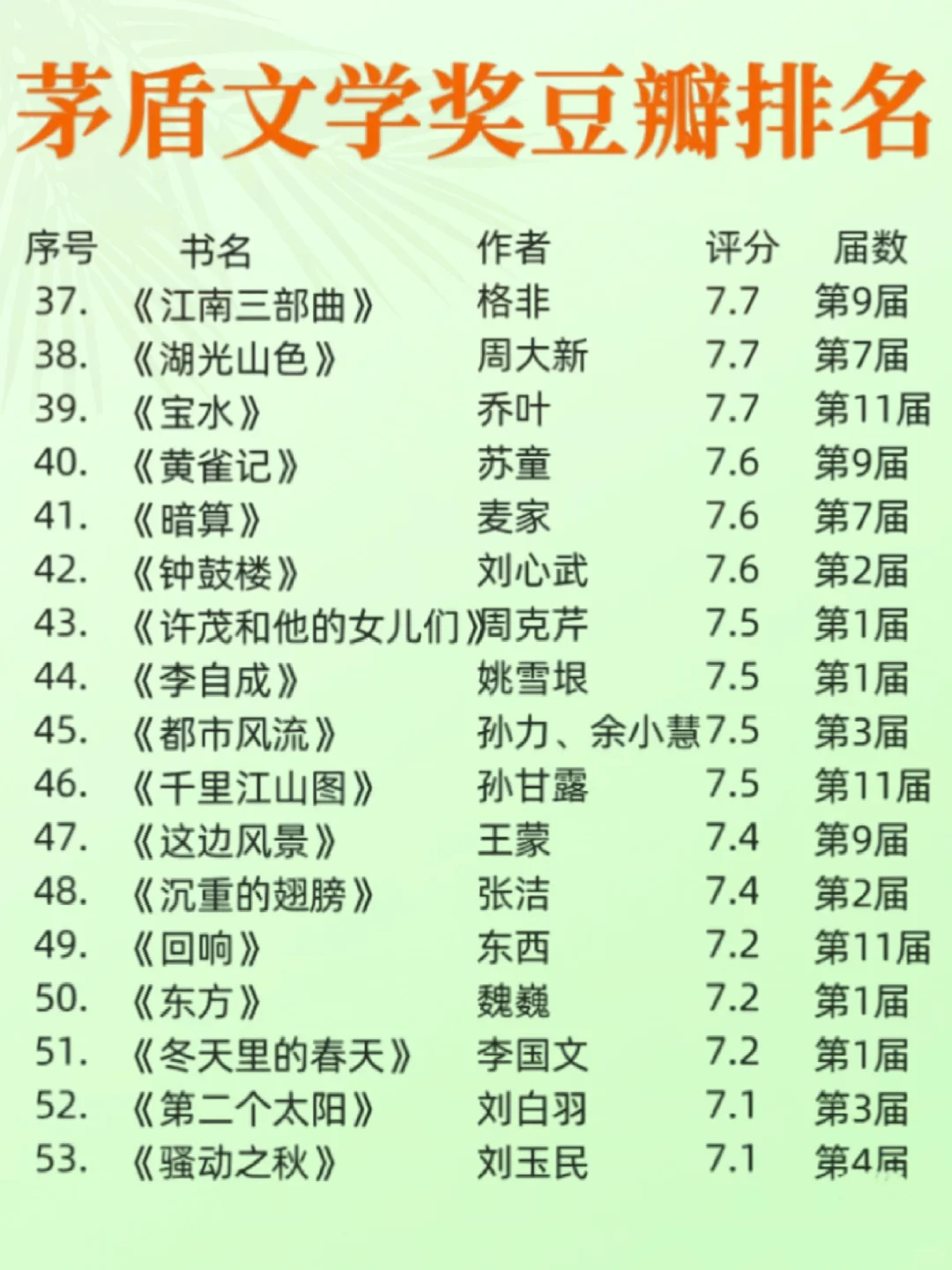 矛盾文学奖宝藏书单！这53本经典你读过几本