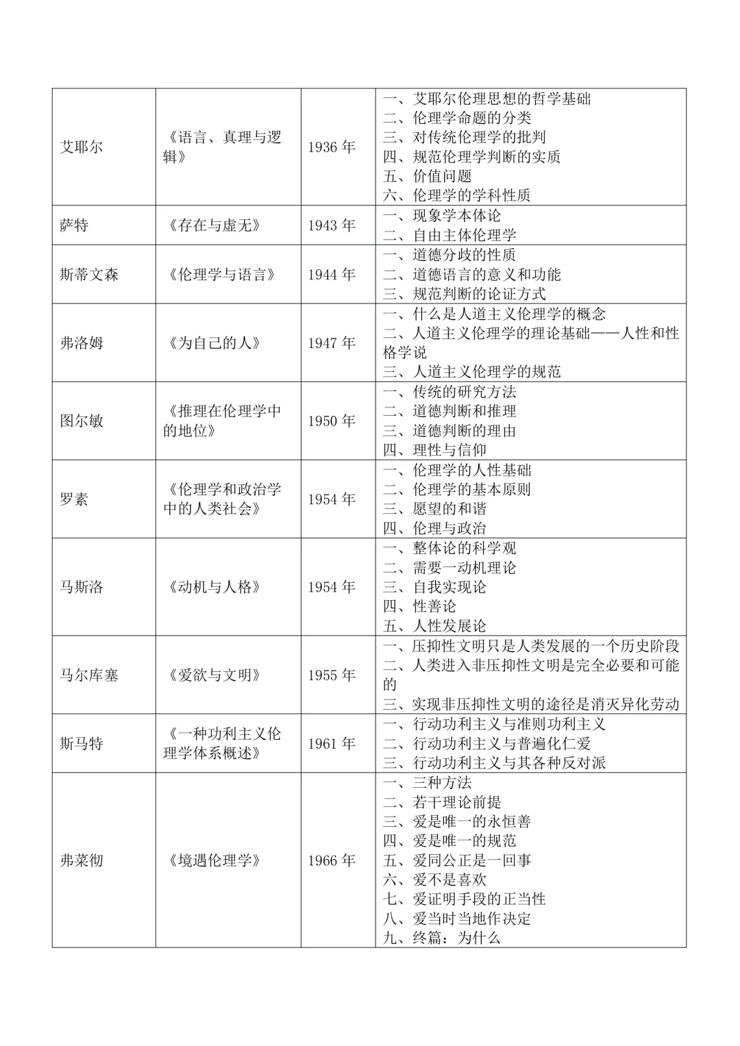 10原著库·伦理学名著