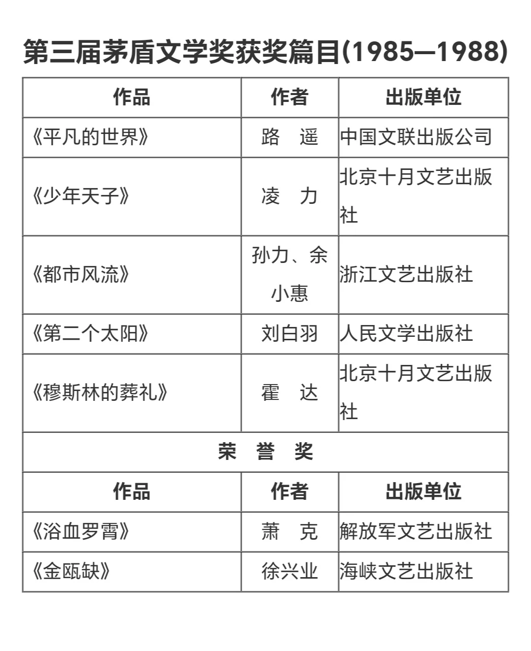 这些茅盾文学奖作品你都读过了吗