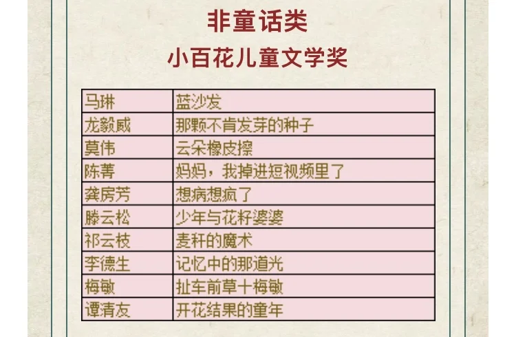 2025小百花儿童文学奖获奖名单（成人组）
