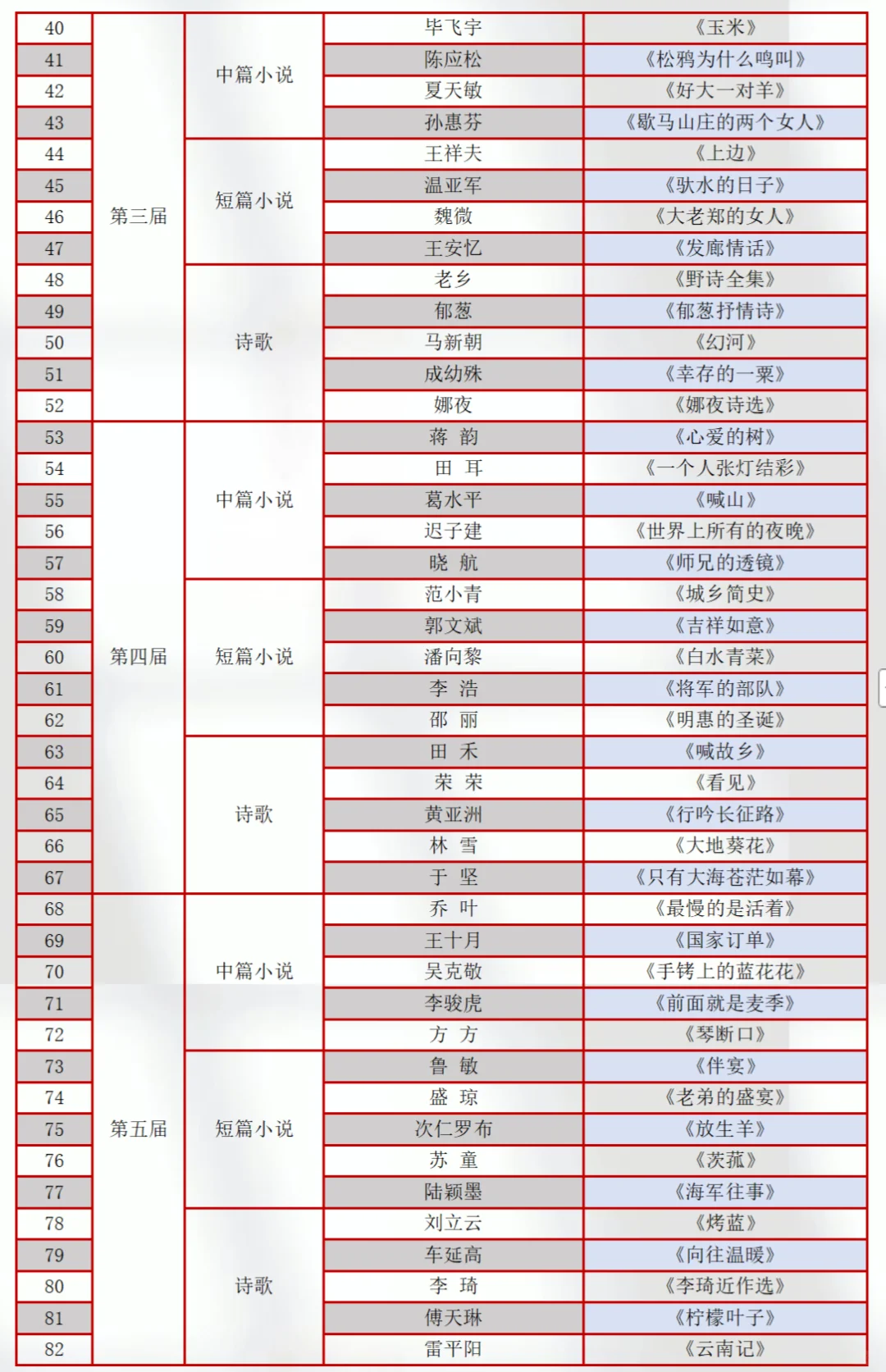 导师说选题太旧👉鲁迅文学奖作品直接拿捏