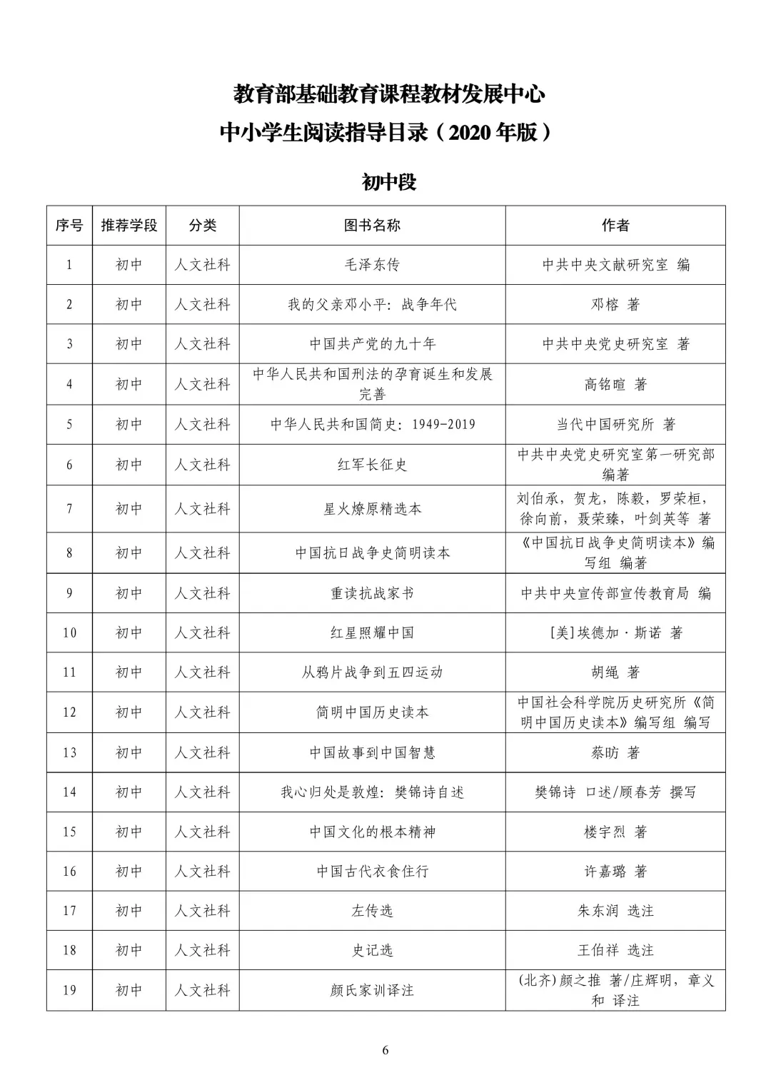 教育歩推荐书单📚中小学生必读300本