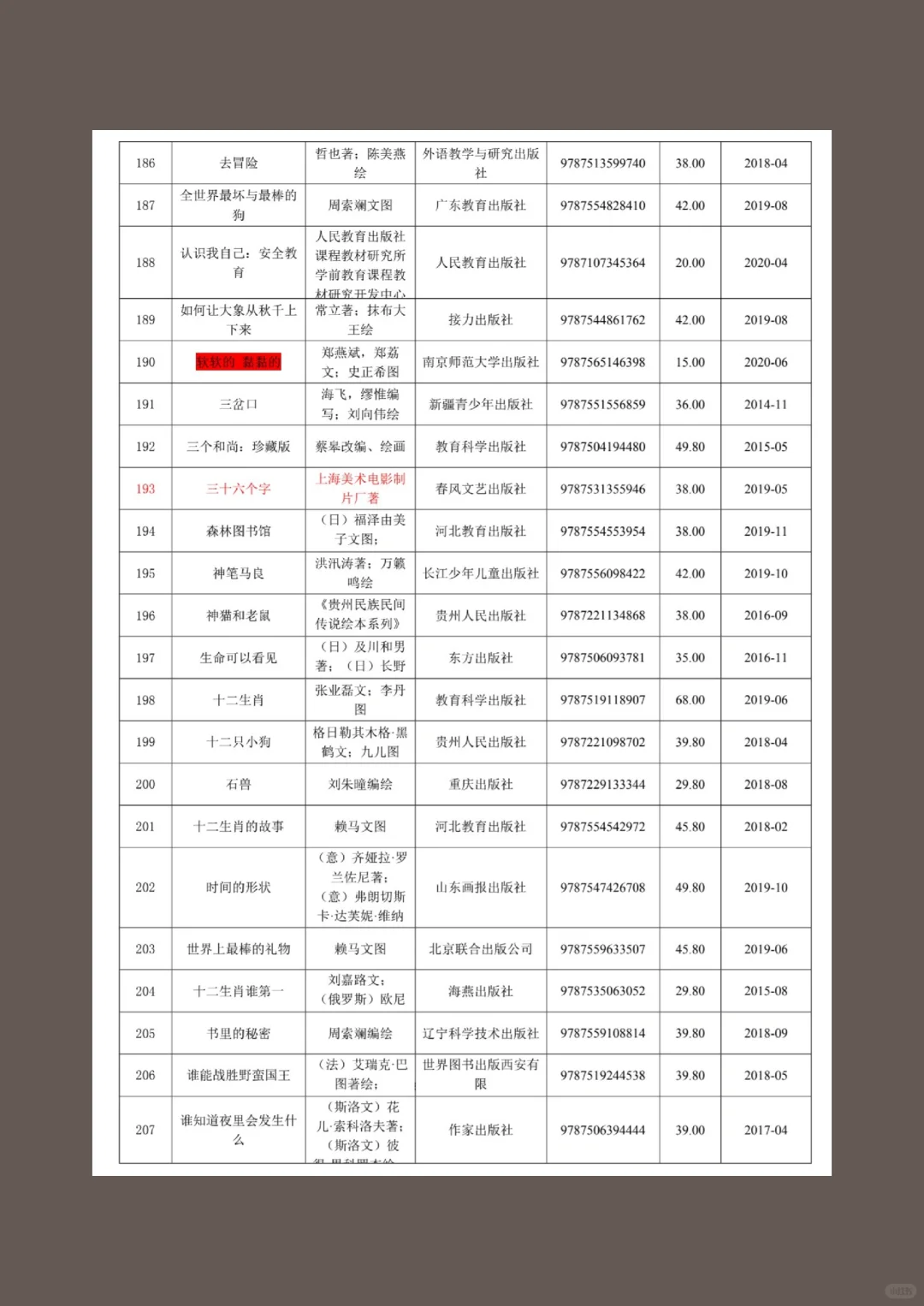 纯分享，幼儿绘本清单来咯！