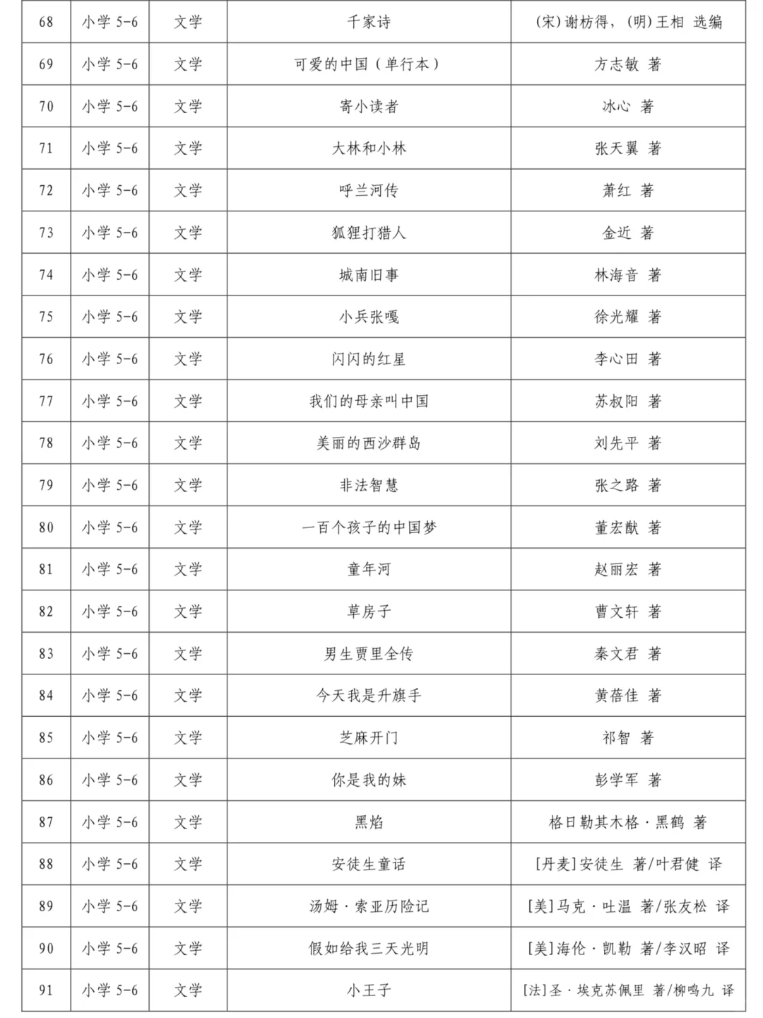 教育部小学1-6年级书单，省心规划阅读路 📚
